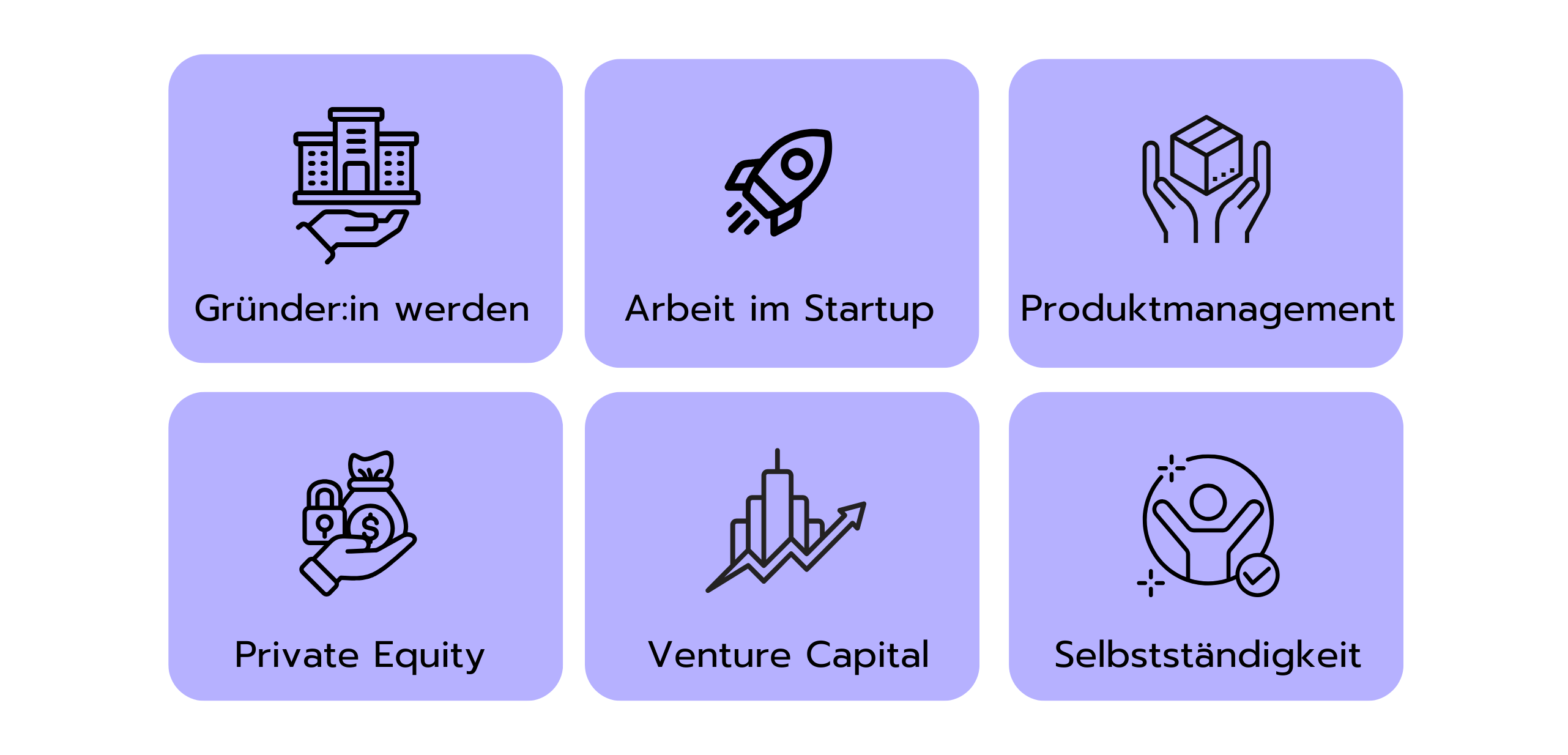 Grafik mit sechs typischen Exit-Optionen aus der Unternehmensberatung: Gründer:in werden, Arbeit im Startup, Produktmanagement, Private Equity, Venture Capital und Selbstständigkeit.