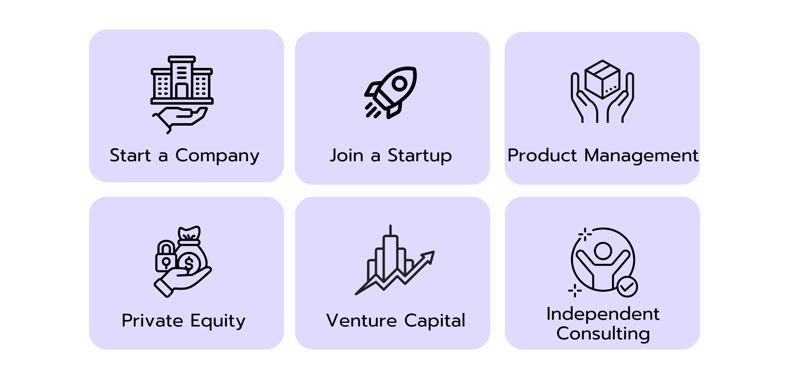 Graphic showing six common consulting exit opportunities: starting a company, joining a startup, product management, private equity, venture capital, and independent consulting.