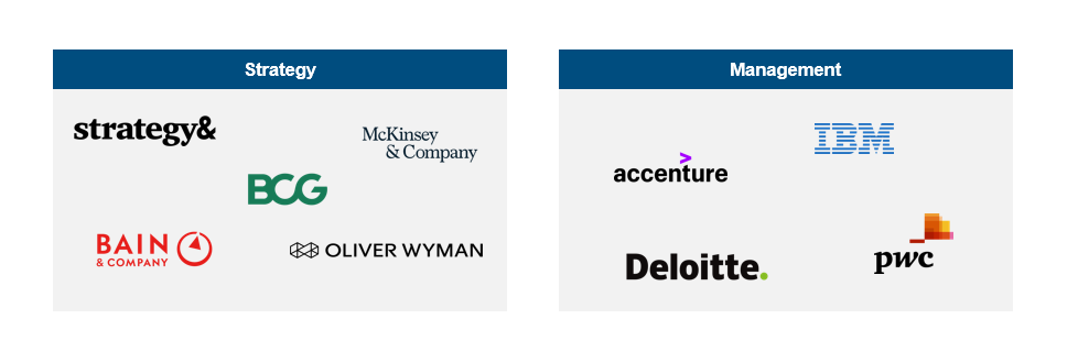 accenture consulting vs strategy