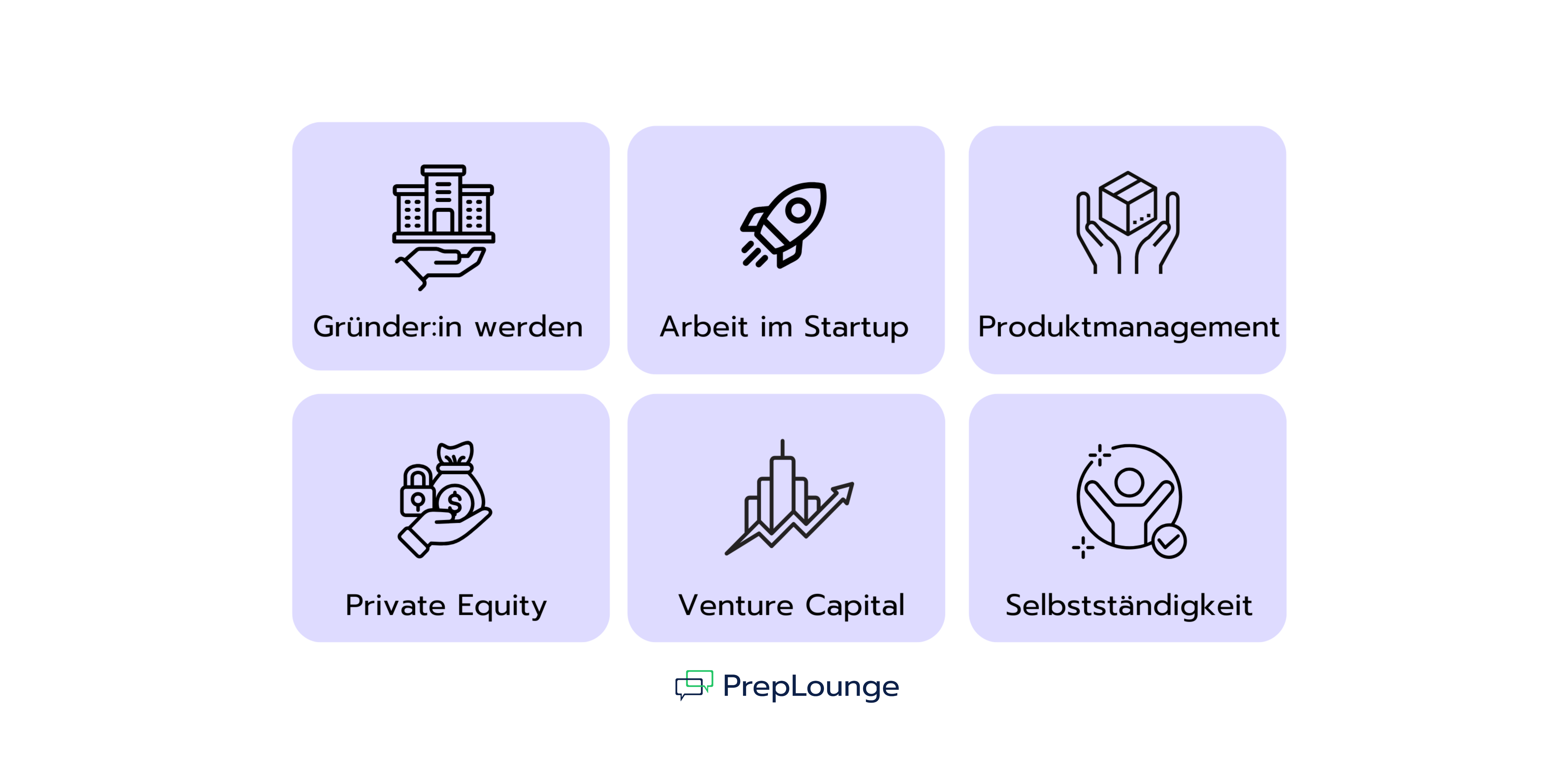 Grafik mit sechs typischen Exit-Optionen aus der Unternehmensberatung: Gründer:in werden, Arbeit im Startup, Produktmanagement, Private Equity, Venture Capital und Selbstständigkeit.