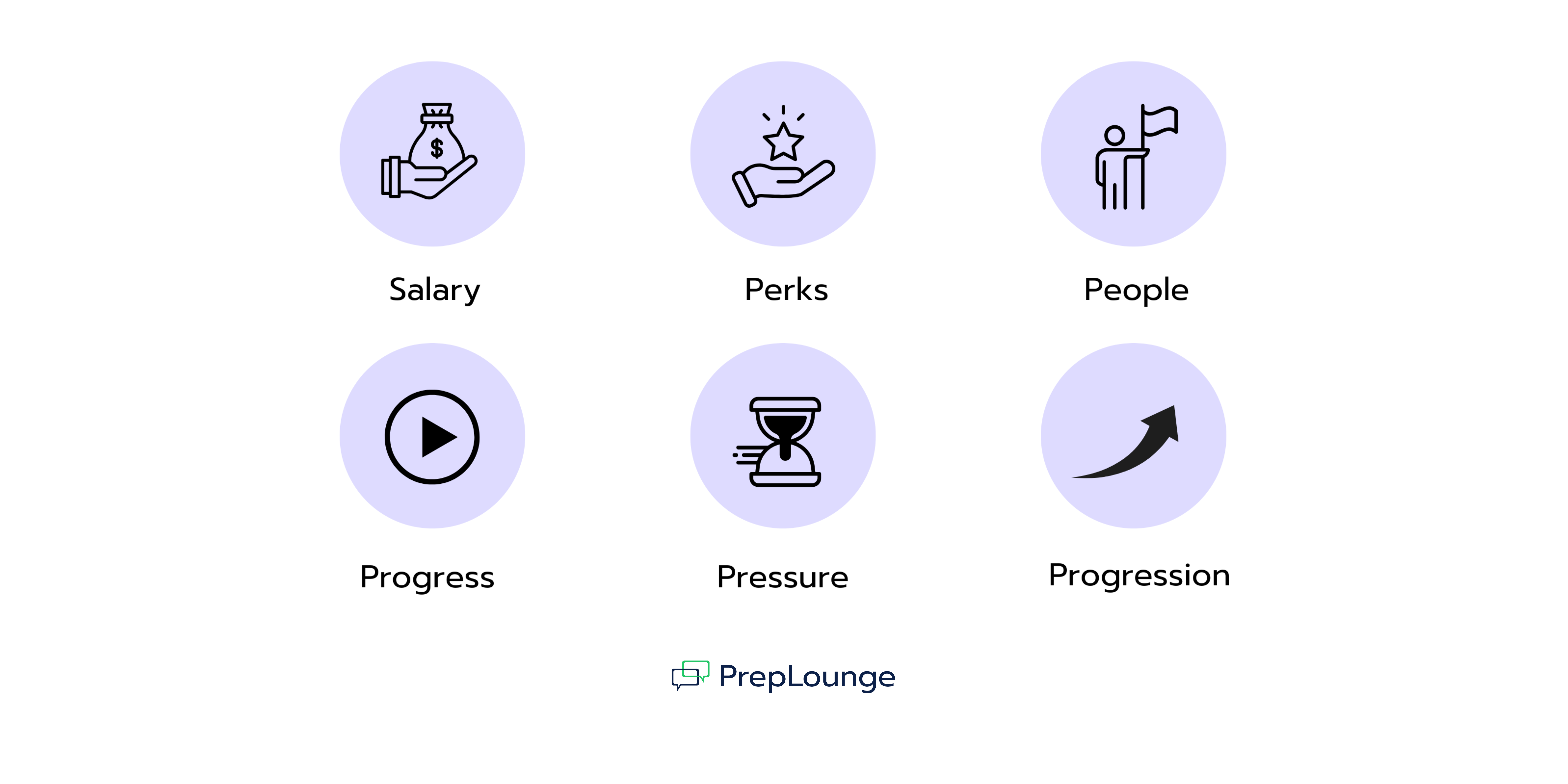 The reasons why careers in strategy and management consulting are so popular