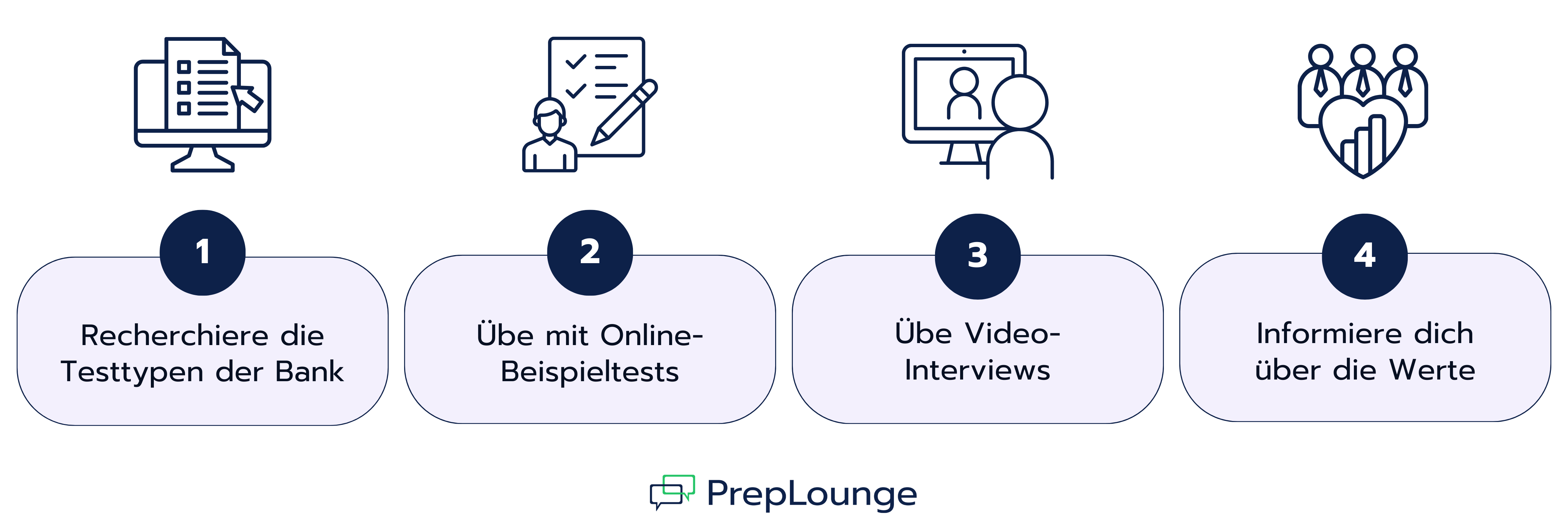 Wie bereitest du dich auf Online-Assessments im Investment Banking vor?