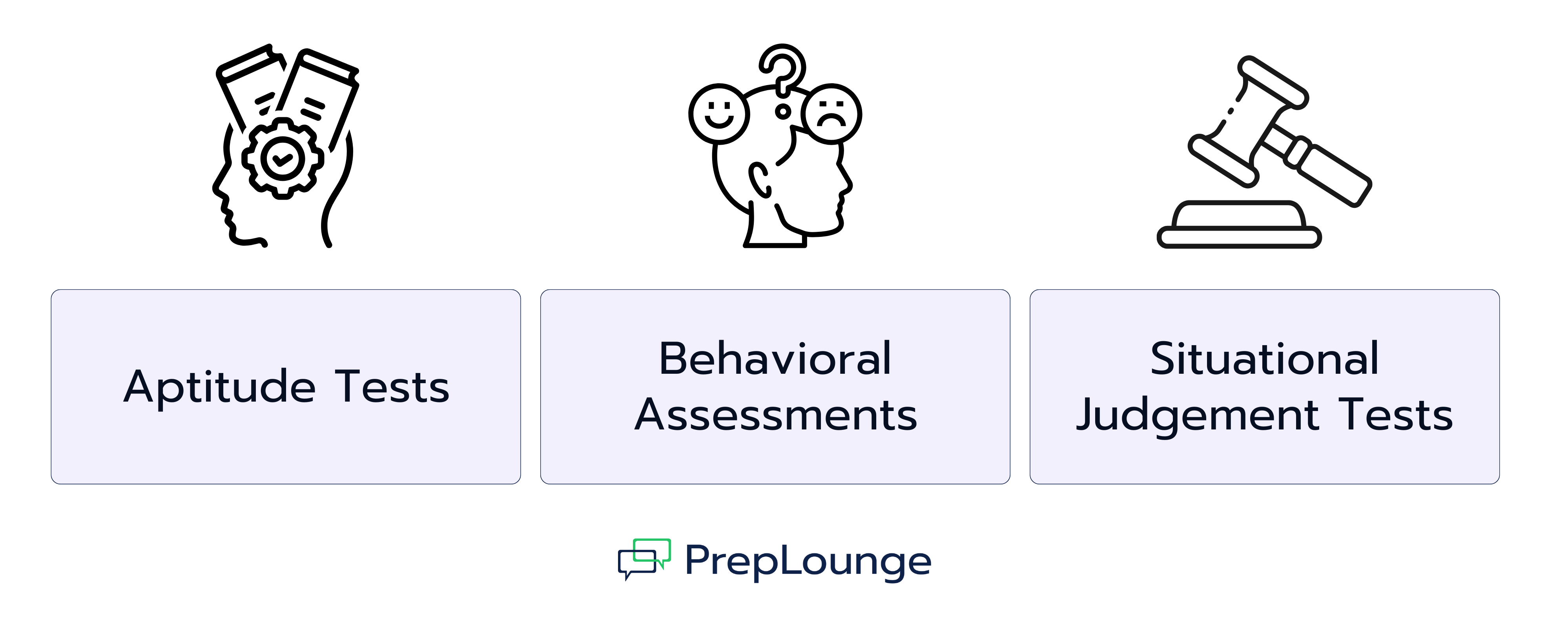  Why Do Banks Use Online Assessments and What Do They Test?