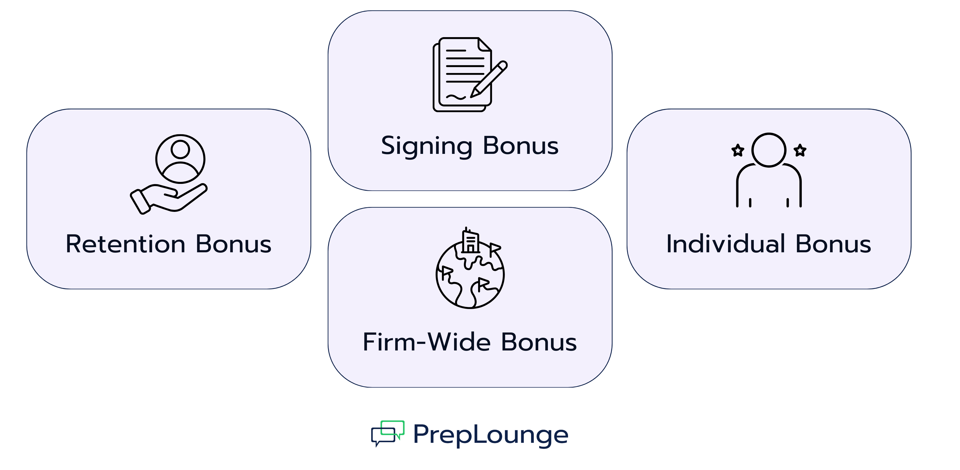  How Is the Salary Structured in Investment Banking?