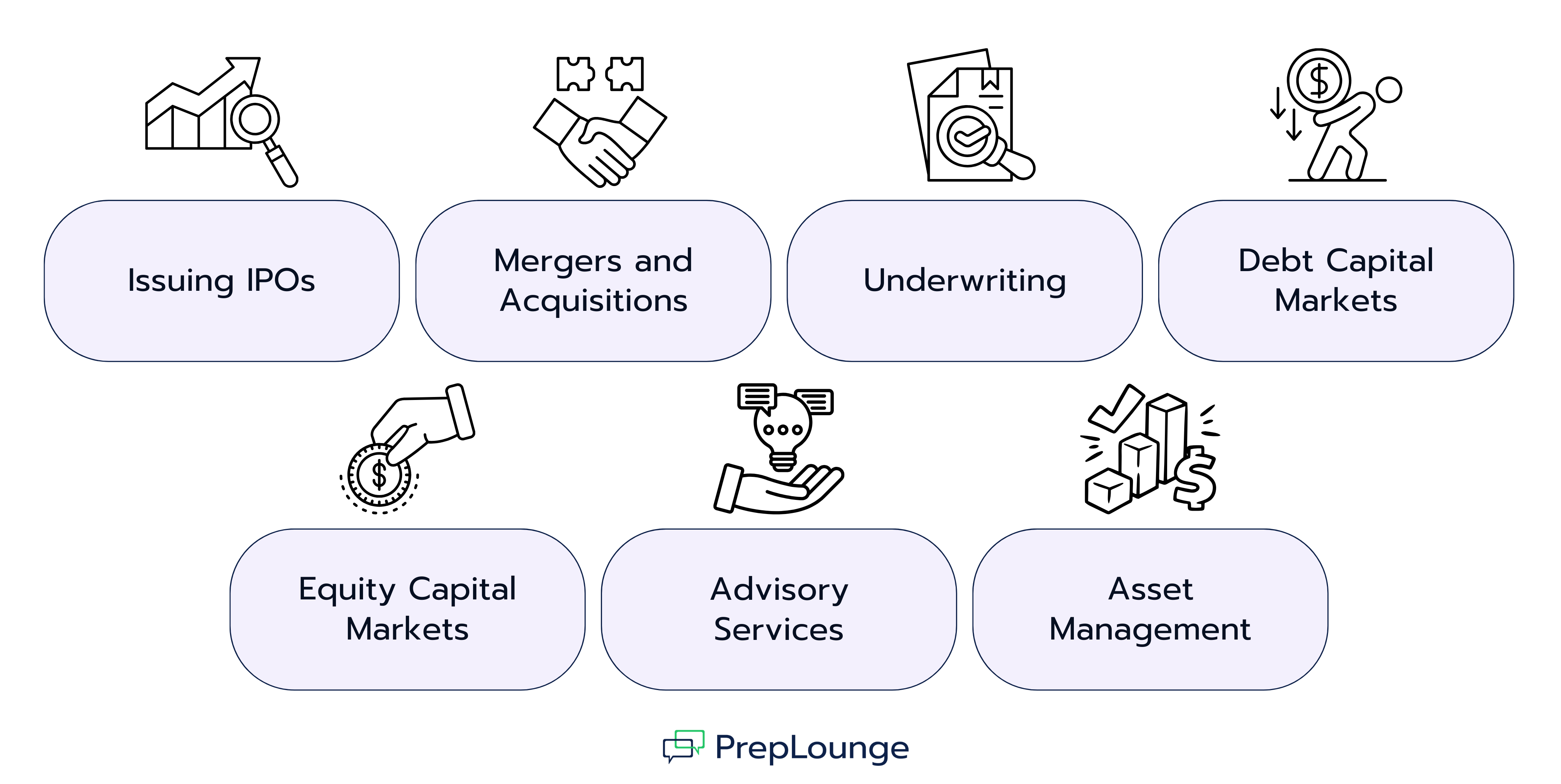  What Is the Role of Investment Banks in UAE?