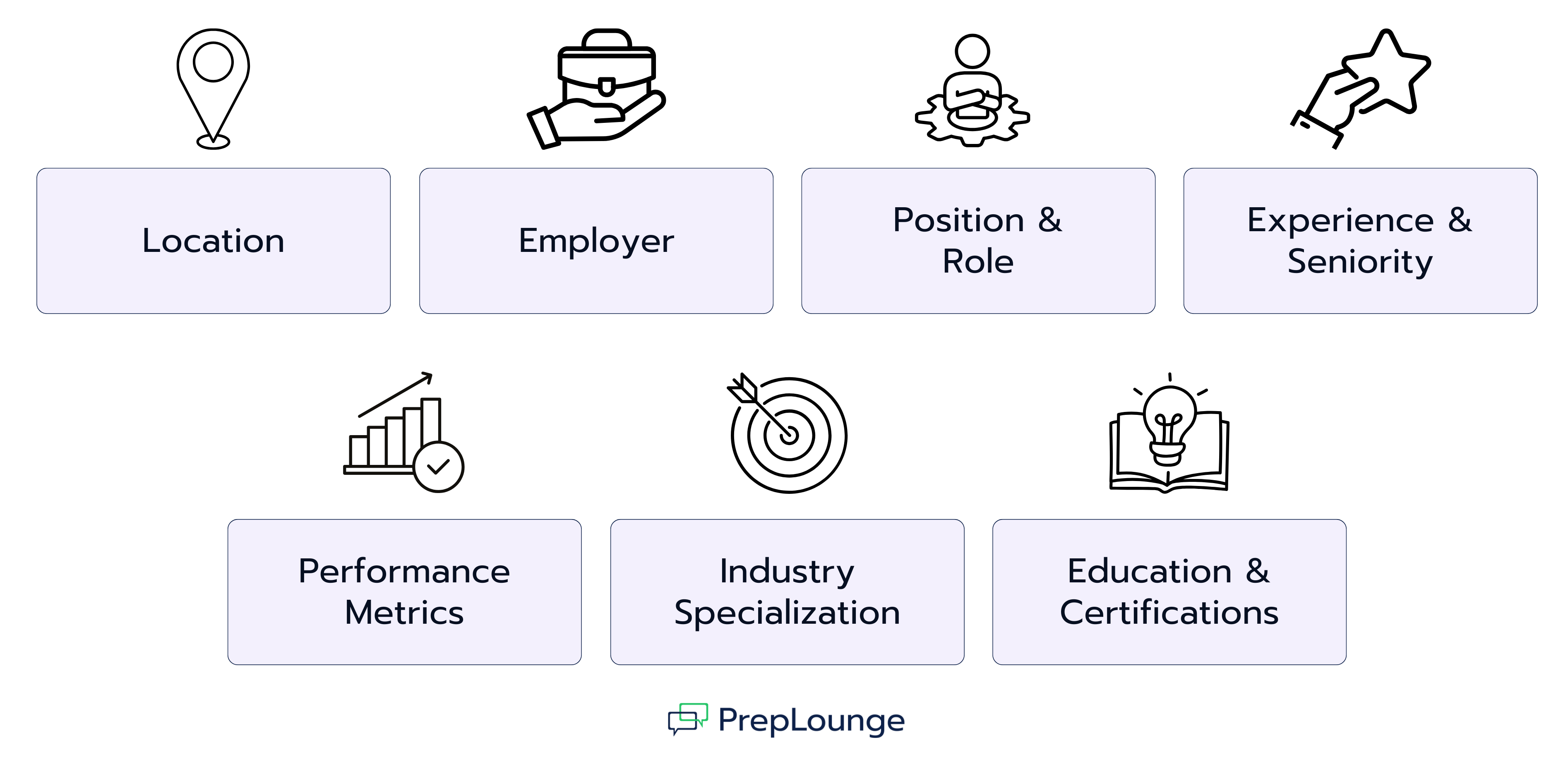  Which Factors Influence Your Salary in Investment Banking?
