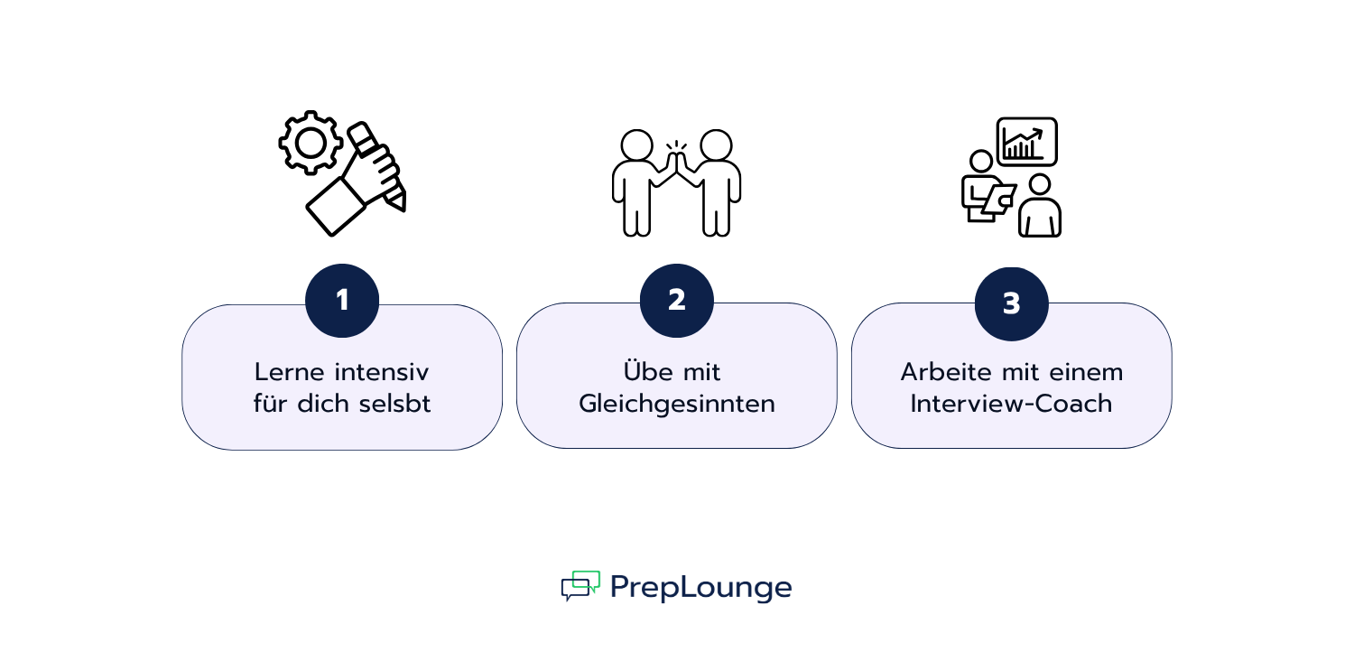 UBS Interview Vorbereitung in drei Schritten