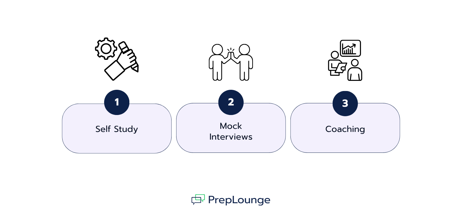 How to prepare for your UBS Interview in three steps