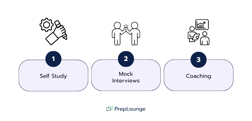 How to prepare for your UBS Interview in three steps