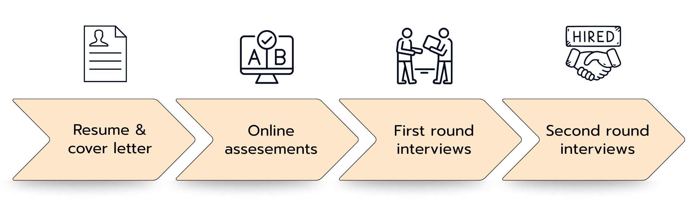 The EY-Parthenon Application Process