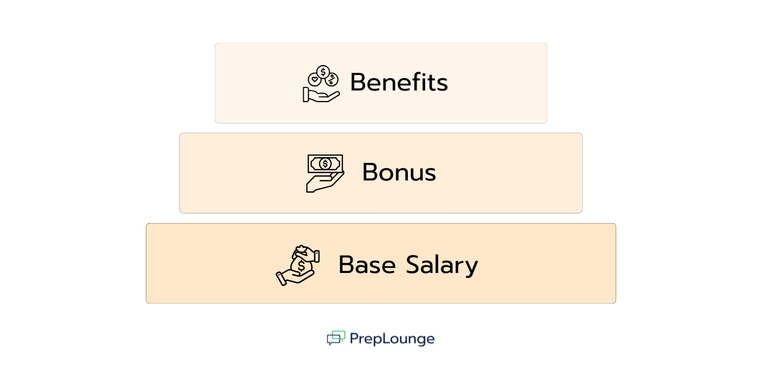 What Does a Management Consultant Salary in the US Consist Of?