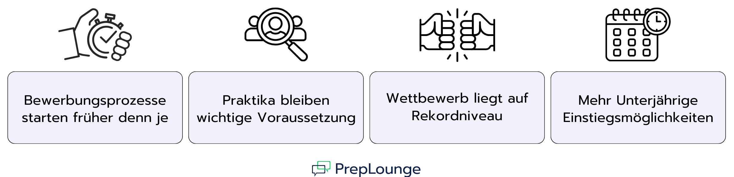 Die wichtigsten Recruiting-Trends im Investment Banking 2026