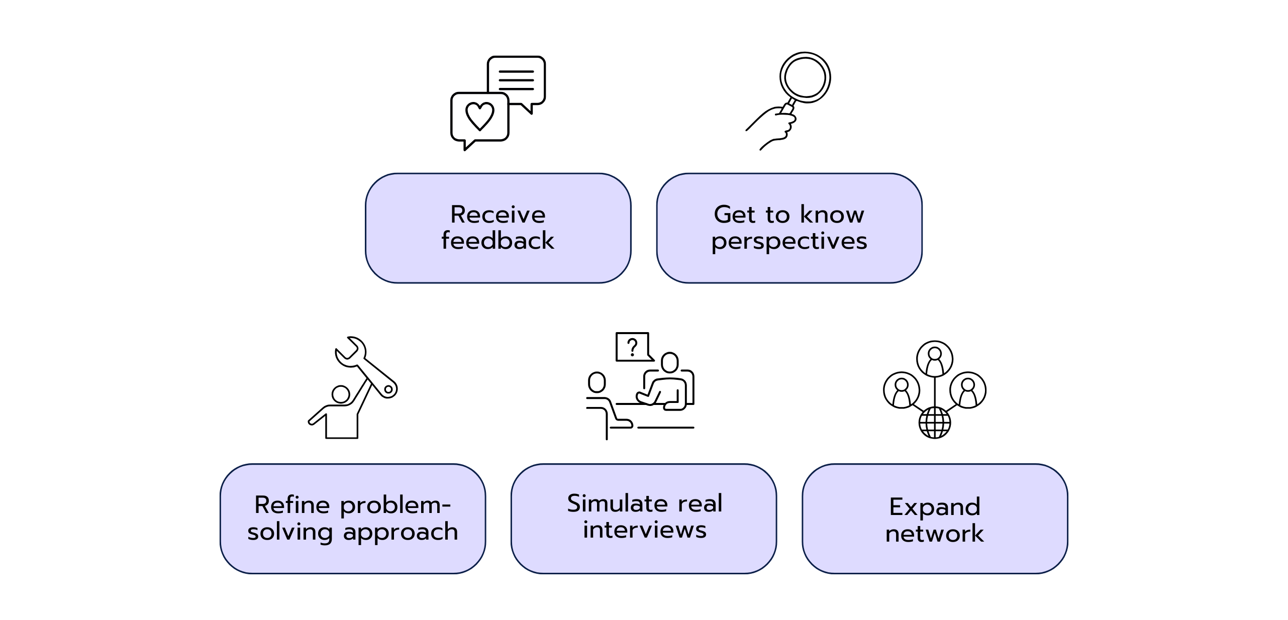 Five benefits of meetings on PrepLounge