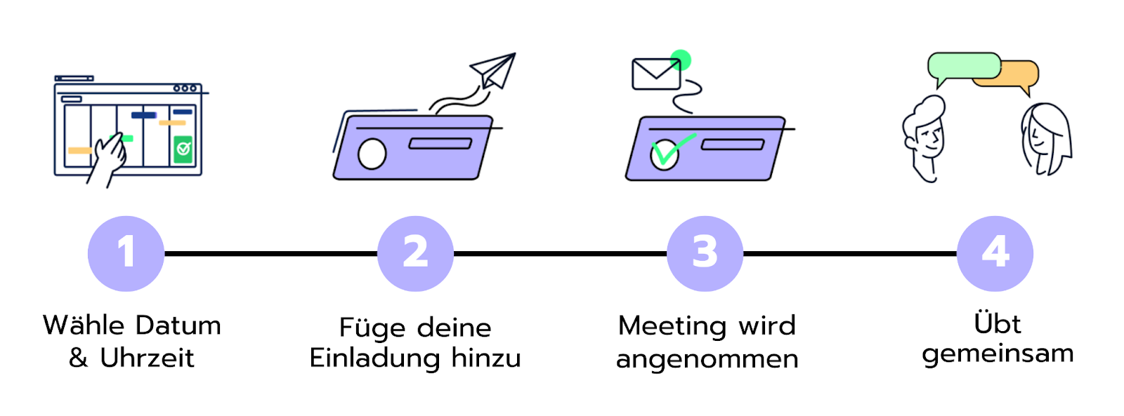 Wie vereinbarst du ein Probe-Interview?