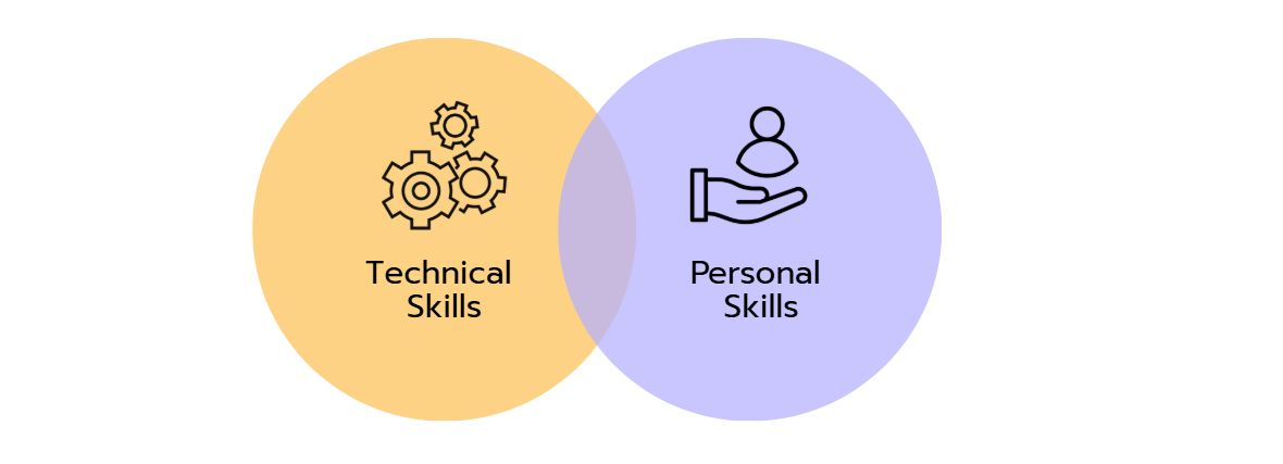 Technical and personal Skills