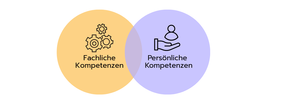 Fachliche und Persönliche Kompetenzen