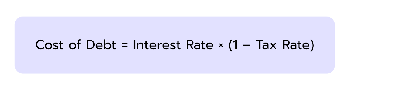 Calculate cost of debt (after-tax)