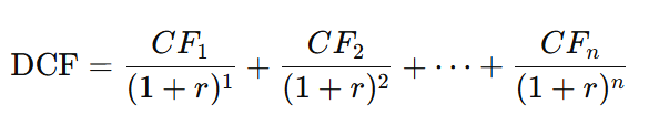 The formula for discounting