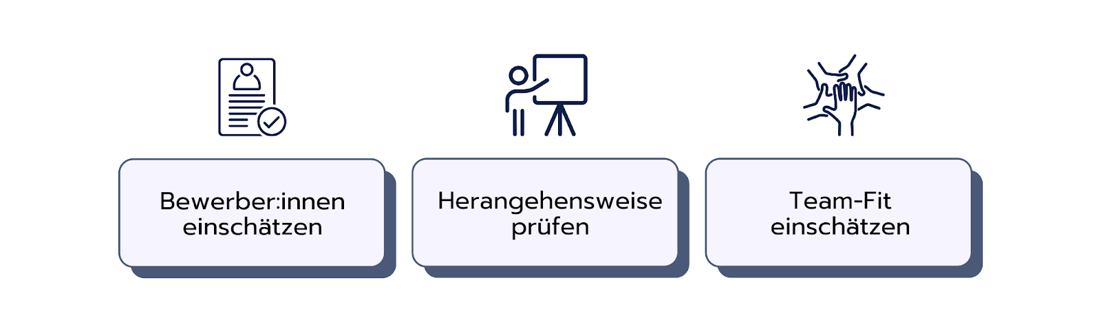 Aus diesen Gründen nutzen Unternehmen Finance-Interviews