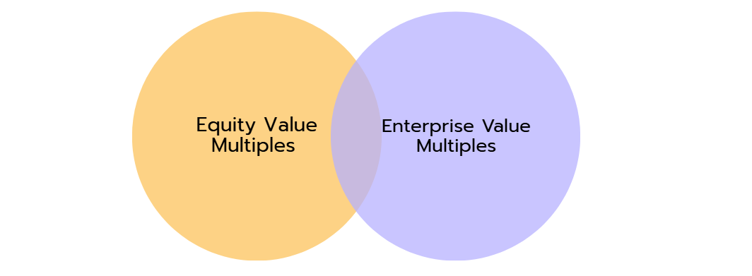 The two main categories of valuation multiples 