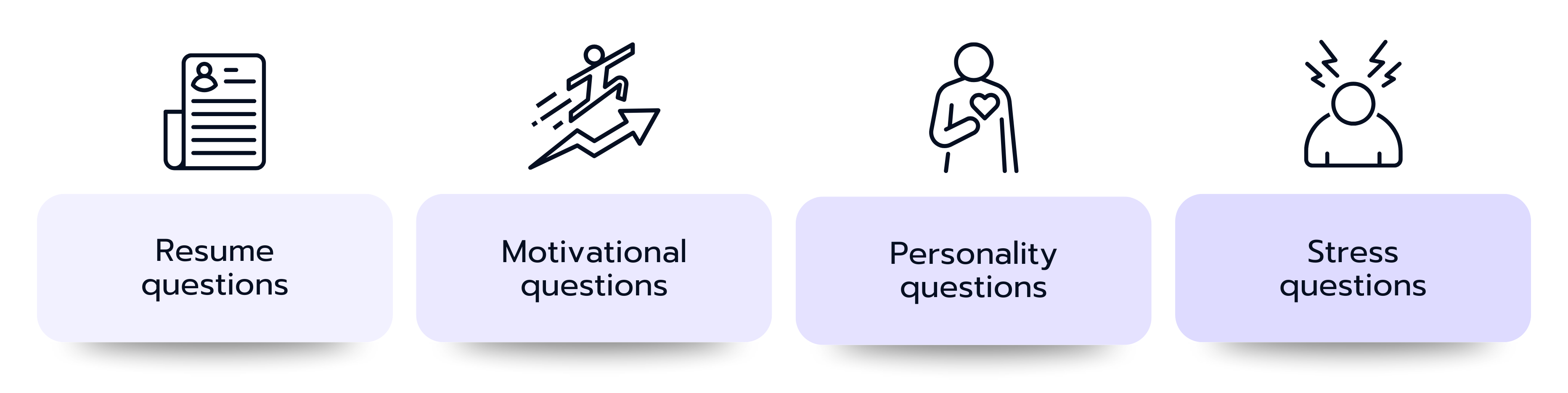 What Can You Expect in a Fit Interview and What Questions Will You Be Asked?
