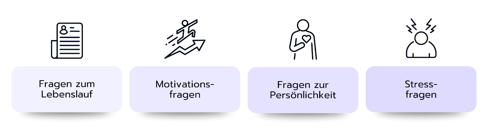 Wie läuft ein Fit-Interview ab und welche Fragen erwarten dich?