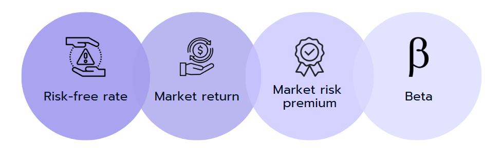 The 4 components of the formula