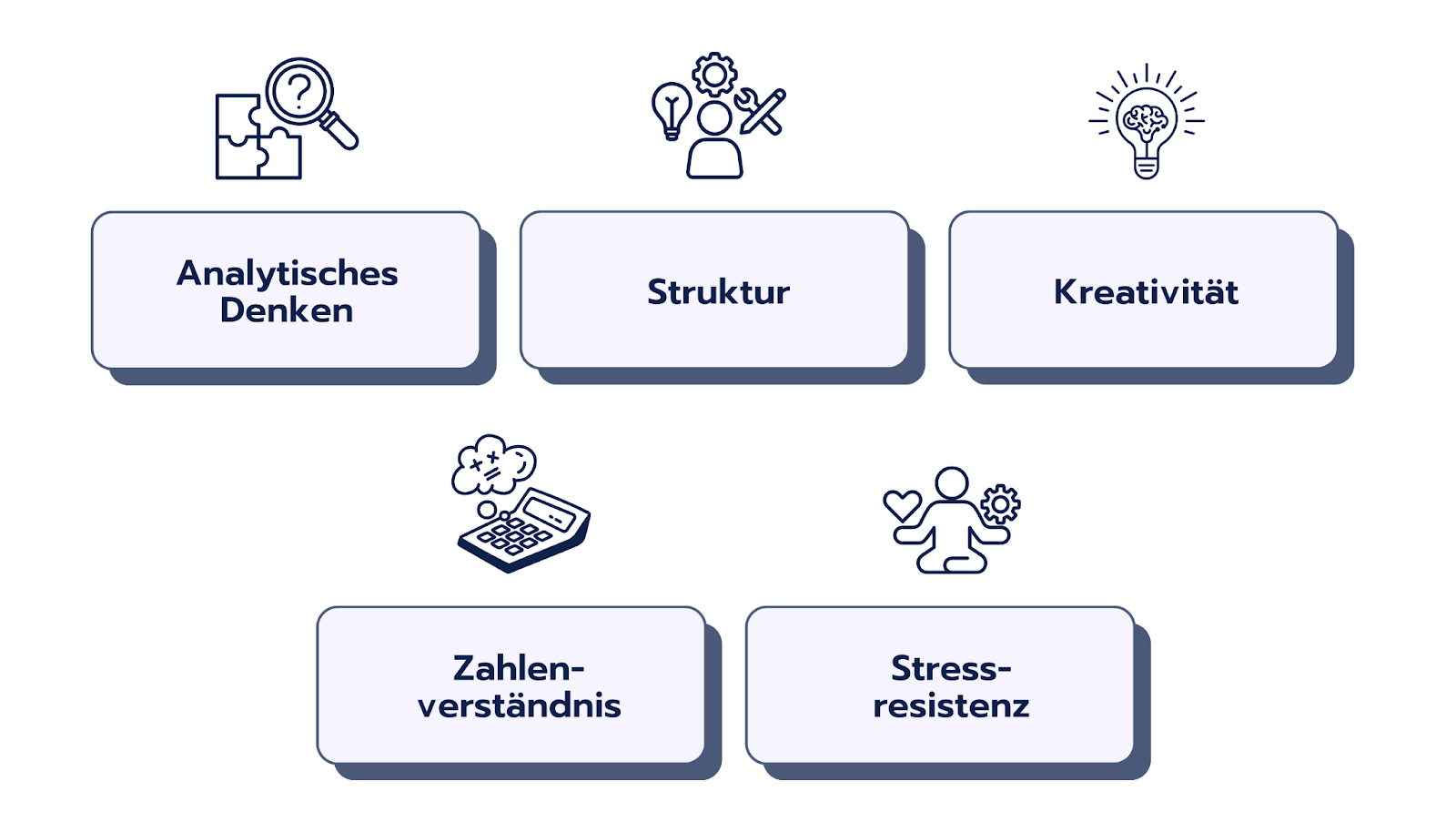 Welche Fähigkeiten testen Brainteaser?