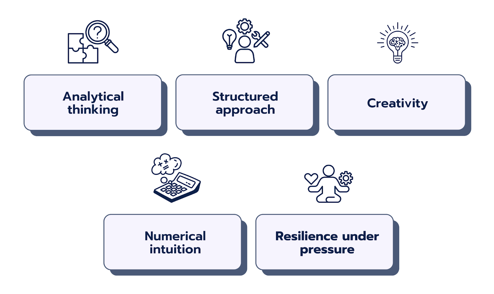 What Skills Do Brainteasers Test?