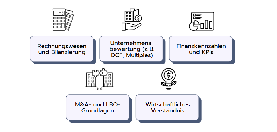 Die 5 wichtigsten Themenbereiche