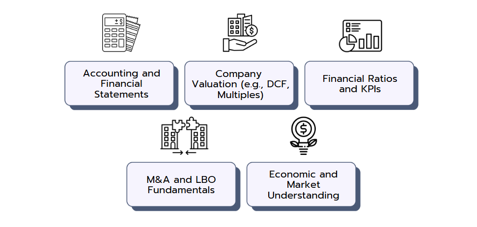 The five key topic areas