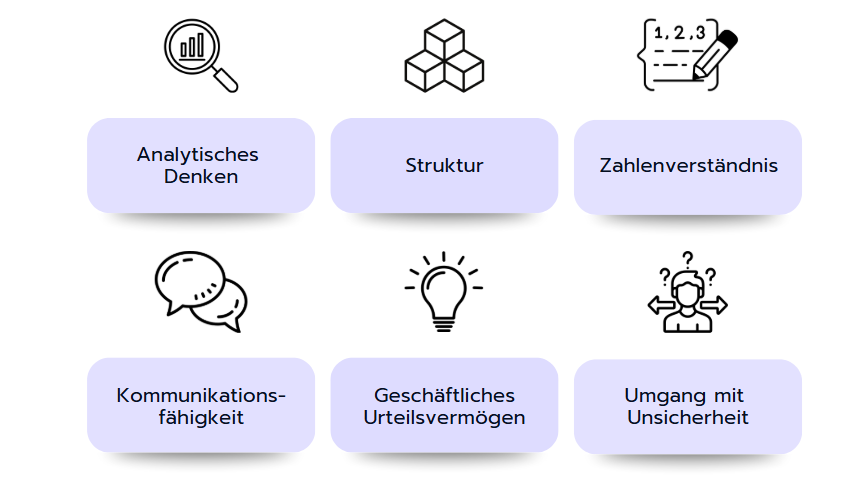 Skills, auf die beim Case-Interview besonders geachtet wird