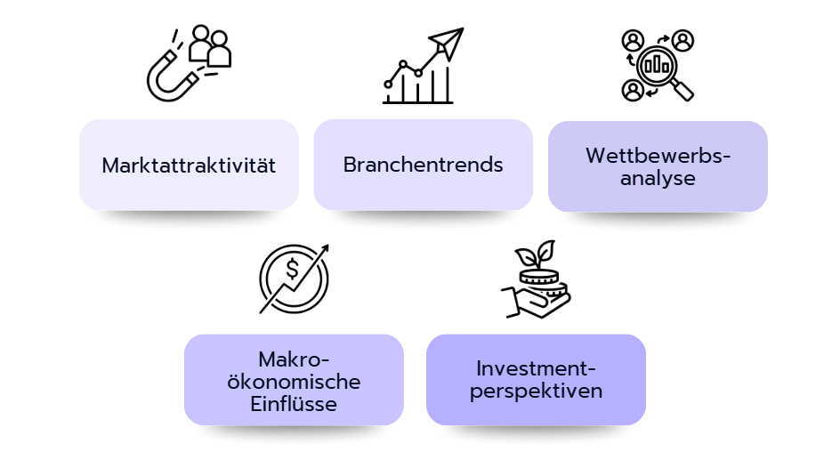 5 Typische Themen bei Marktfragen