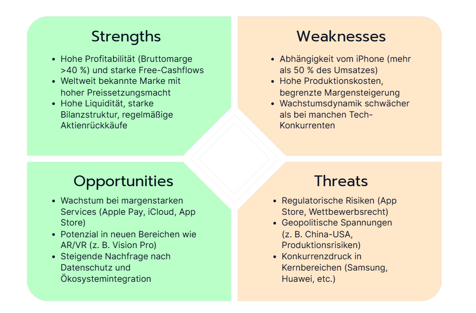 SWOT-Matrix des Apple-Beispiels