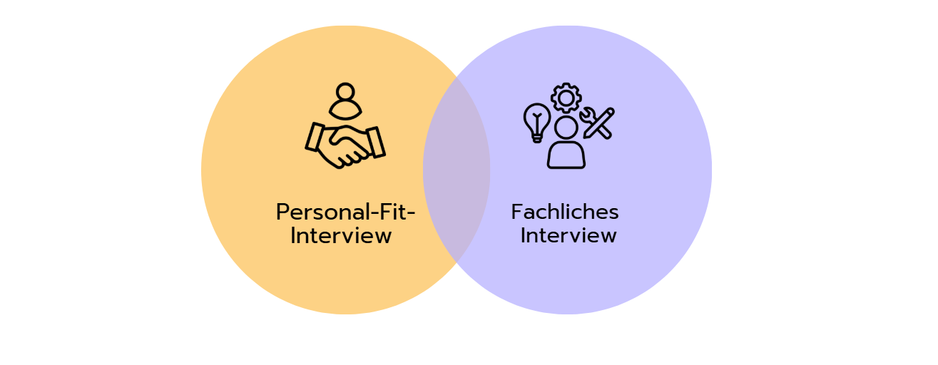 Fachliches- und Persönliches Interview
