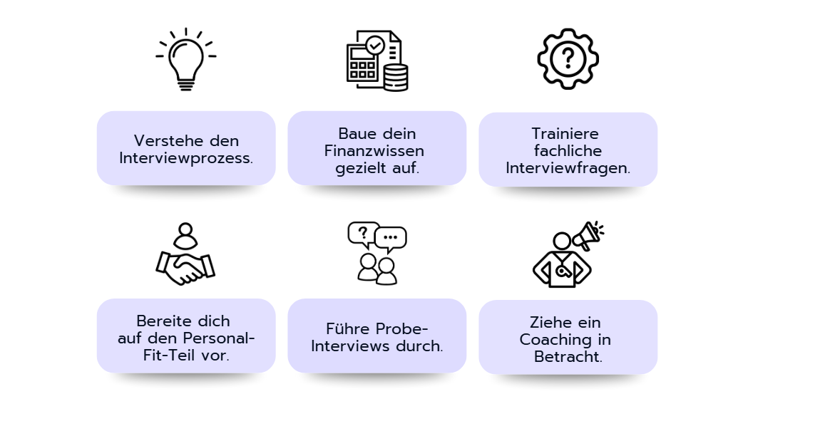 6 Bausteine eines guten Vorbereitungsplans