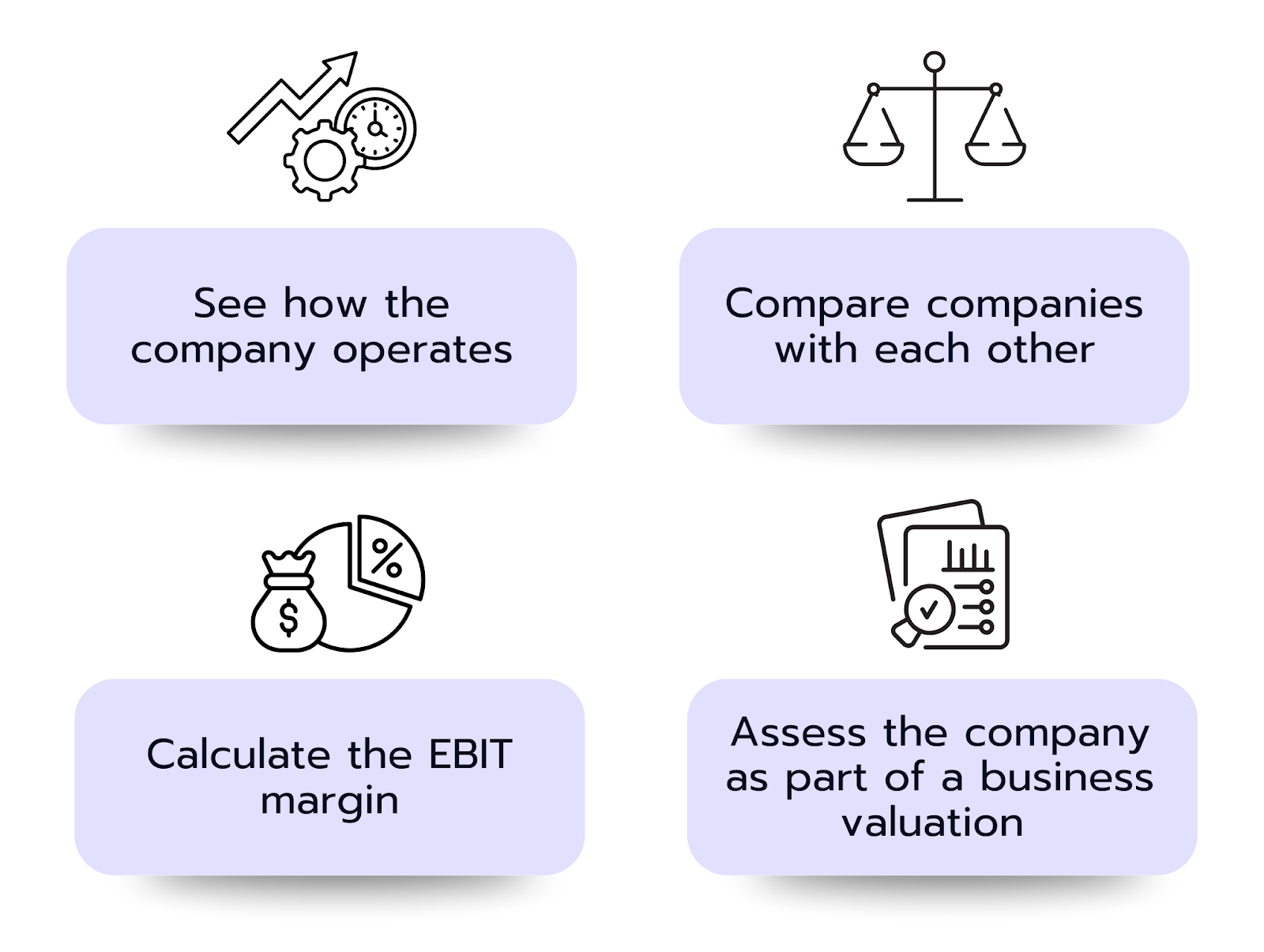  What Does EBIT Reveal?