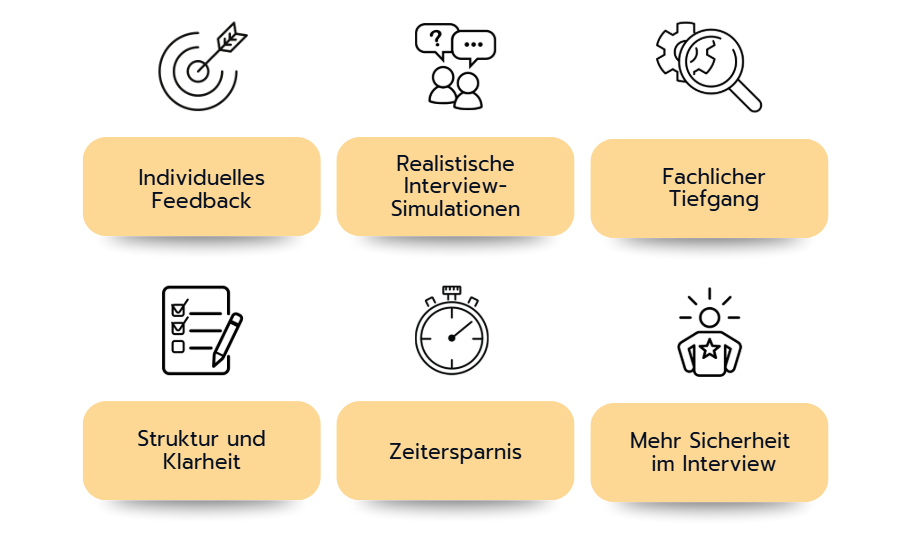 Die 6 wichtigsten Vorteile