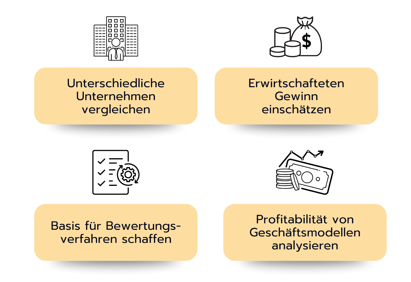 Was sagt das EBITDA aus?