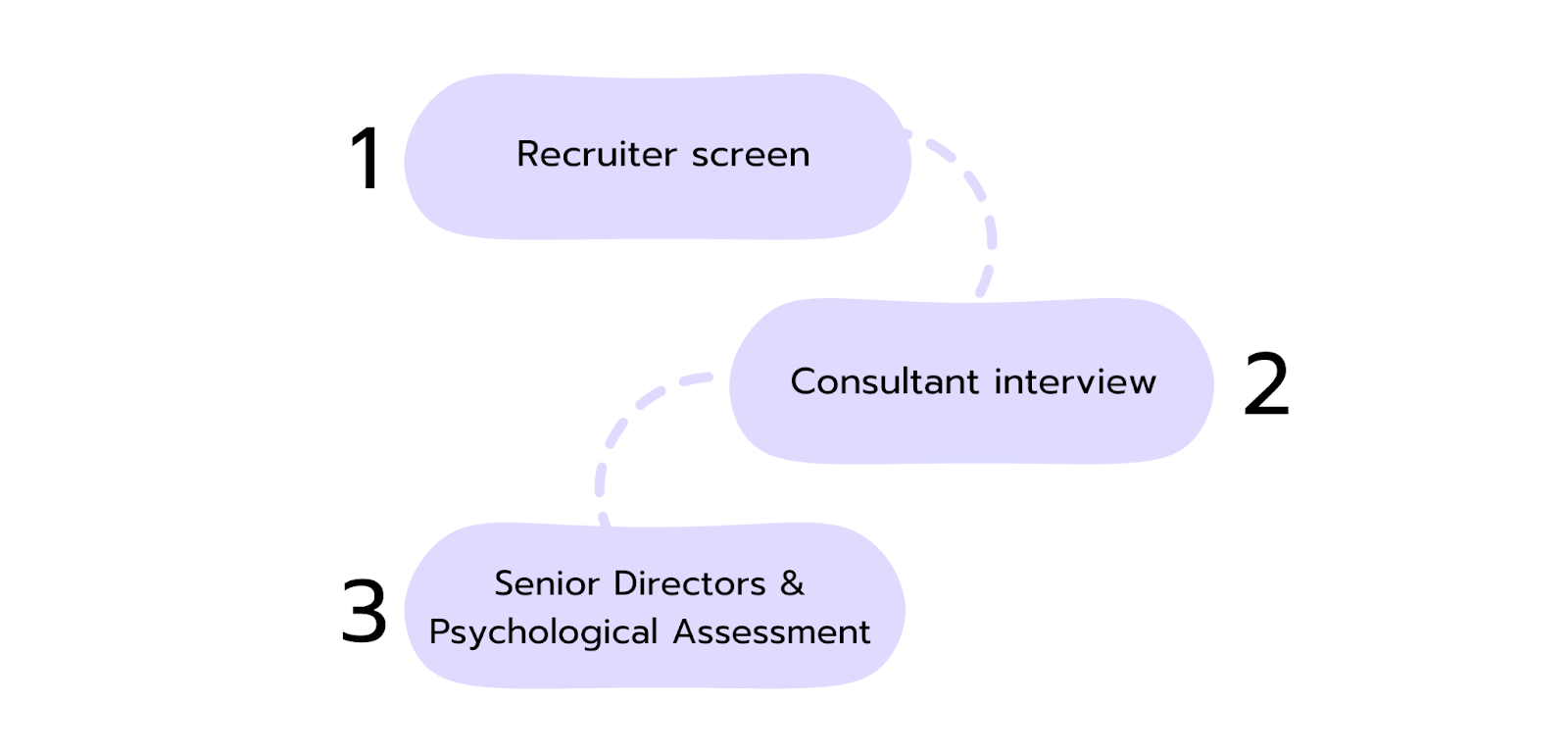 Your Journey to AlixPartners The - 714qzb0kwixyava1hji9nt3ktrlyelfwb7l0p5nw 