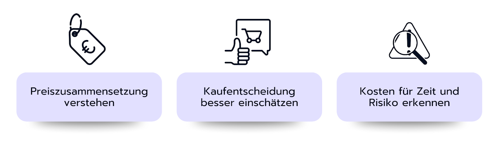 Warum ist es wichtig, den Zeitwert zu kennen?