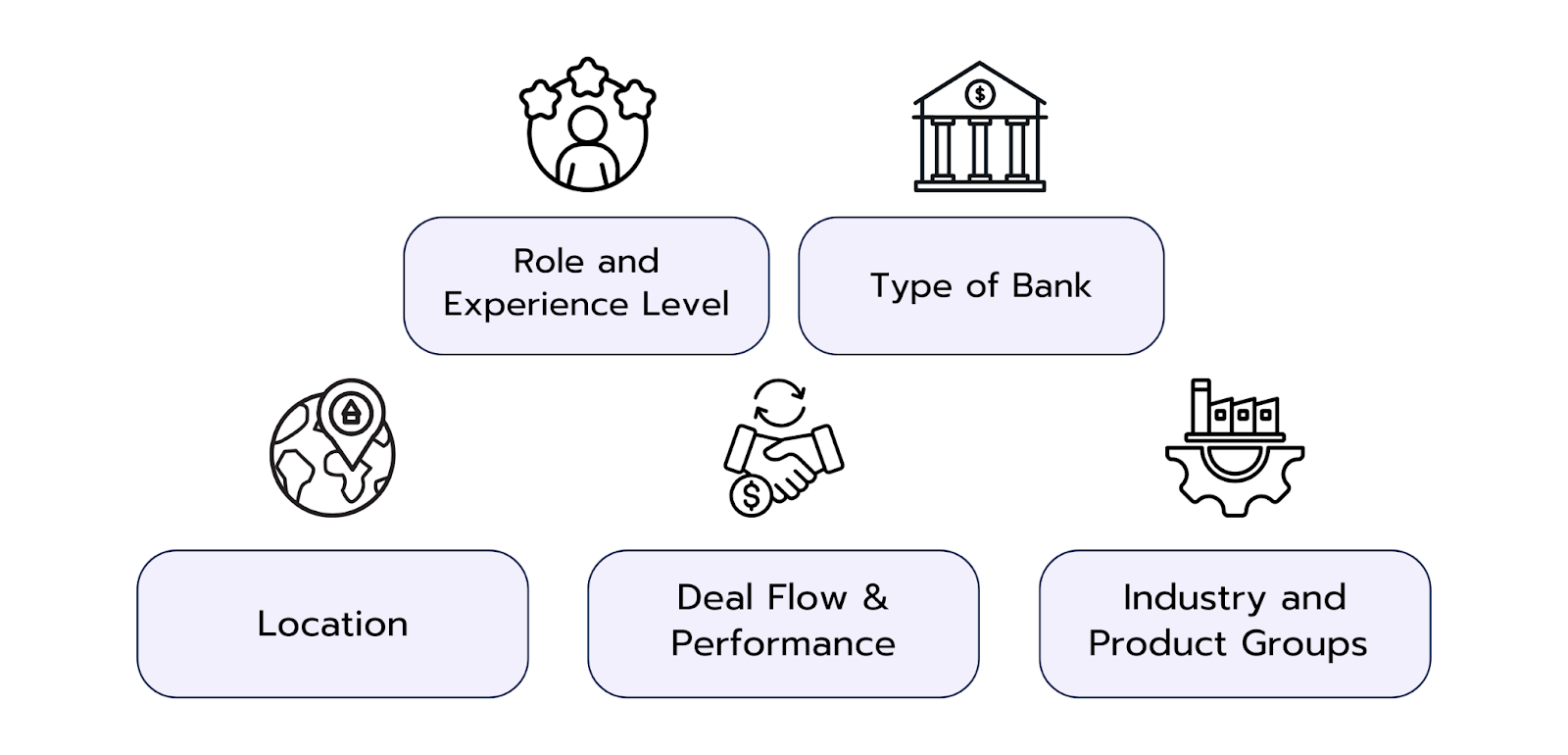 Which Factors Influence Your Salary in Investment Banking in India? 