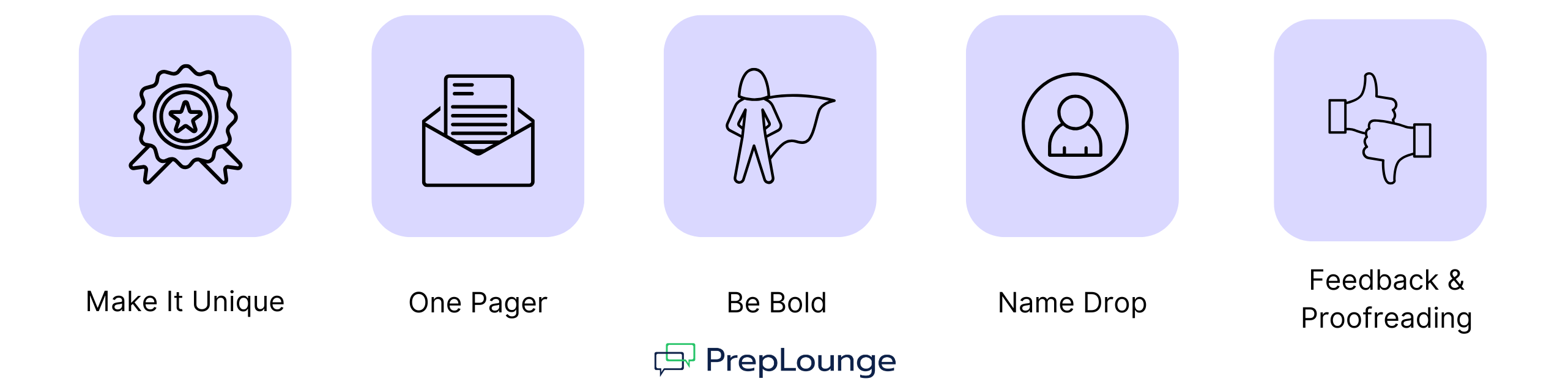 Five icons with tips for writing a consulting cover letter: Make it unique, One Pager, Be Bold, Name Drop, Feedback & Proofreading.