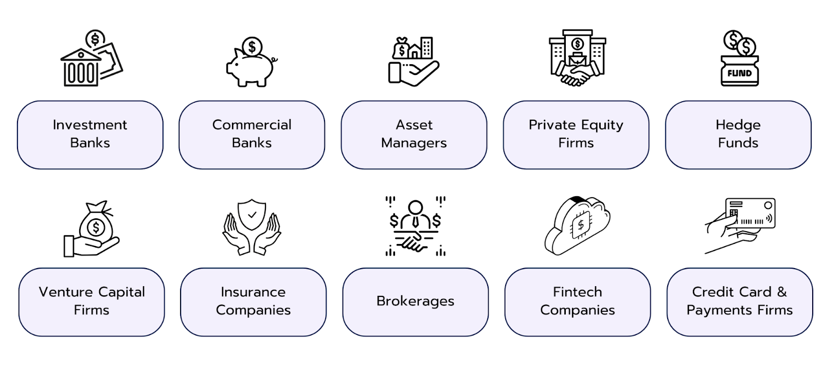 What Types of Finance Firms Exist? 