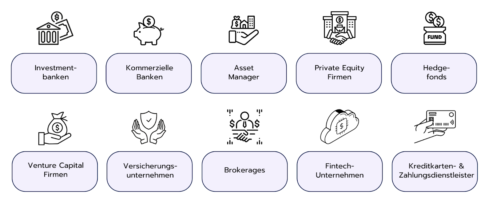 Welche Typen von Finanzunternehmen gibt es?