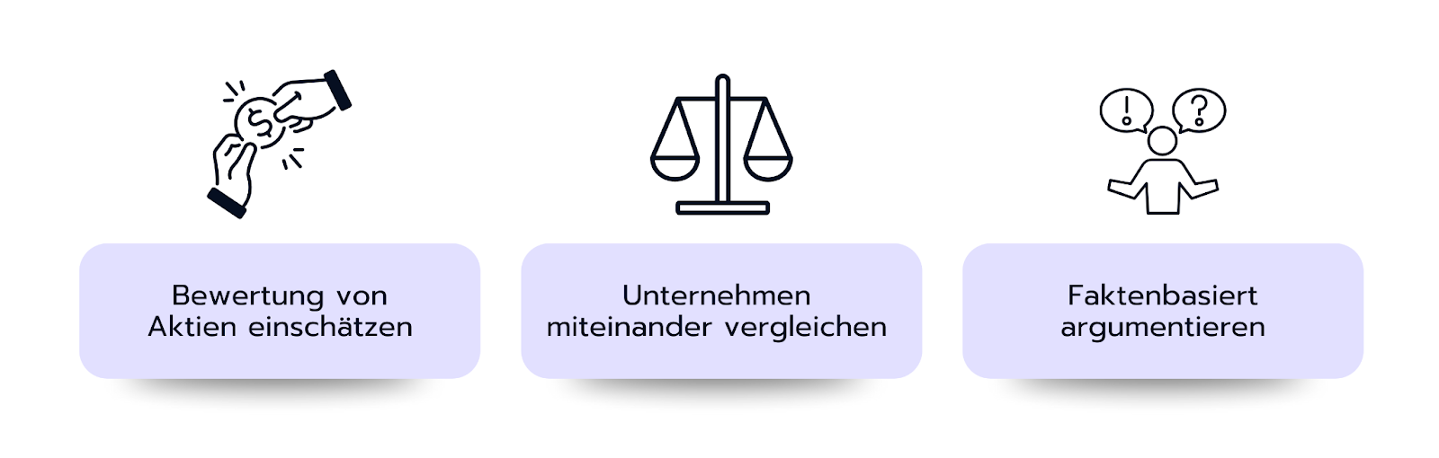 Warum sollte man den inneren Wert kennen?