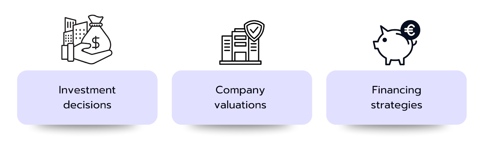 How Can You Use the WACC in Practice?