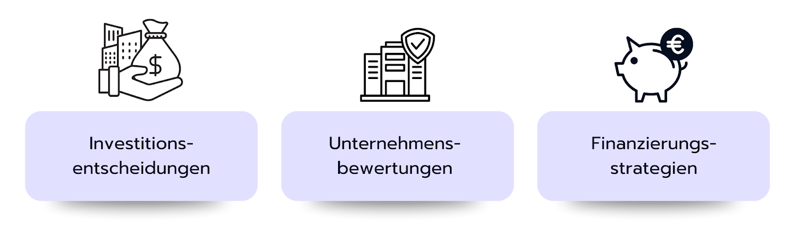 Was bringt dir der WACC in der Praxis?