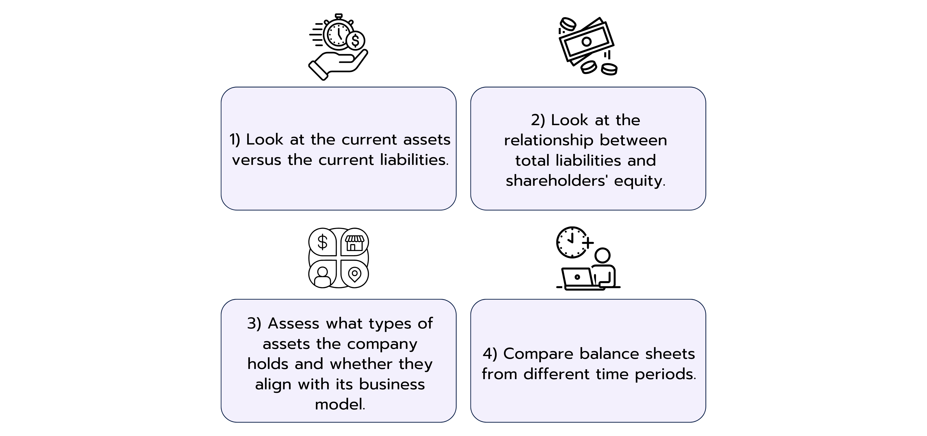 Graphic showing four steps to analyze a balance sheet, including asset-liability comparison, debt-equity relationship, asset type assessment, and time-period comparison.