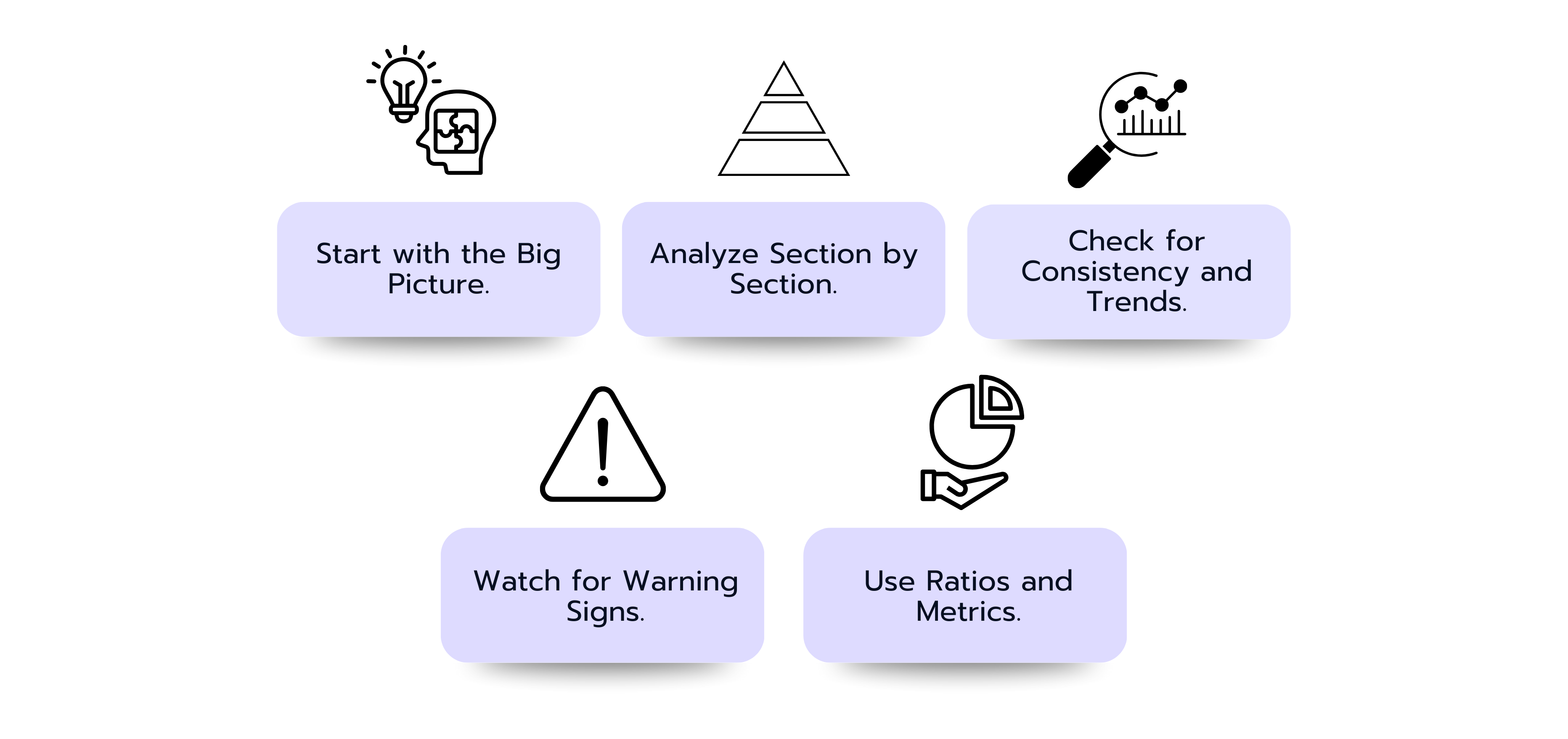 Graphic showing five steps for reading and interpreting the cash flow statement: start with the big picture, analyze section by section, check for consistency and trends, watch for warning signs, and use ratios and metrics.